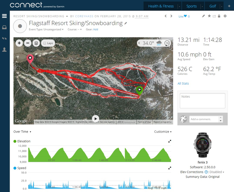 Illustration for article titled Garmin Fenix 3 Watch Review:Â The Smartwatch For Outdoor Athletes